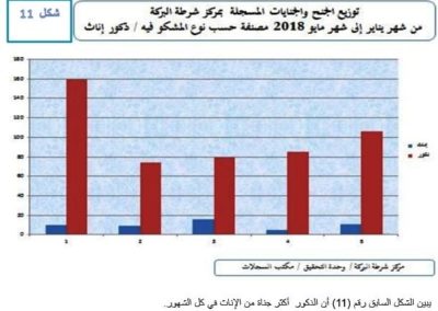 فعاليات الجلسة العلمية الثانية لمؤتمر مكافحة لجريمة 10 يوليو 2021 م ‫