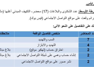 فعاليات الجلسة العلمية الرابعة لمؤتمر مكافحة الجريمة –الجزء الأول