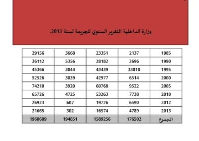 فعاليات الجلسة العلمية الرابعة لمؤتمر مكافحة الجريمة –الجزء الأول