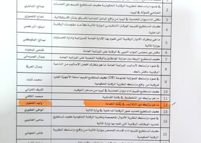 اختتام الجلسات التدريبية لدورة دبلوم المراقبين الماليين
