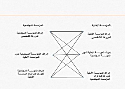 فعاليات الجلسة العلمية الثالثة لمؤتمر مكافحة الجريمة ( يوليو 2021 )